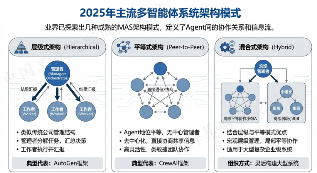 博山区 AI 智能体商业应用探析：智能自主程序助力企业数字化升级