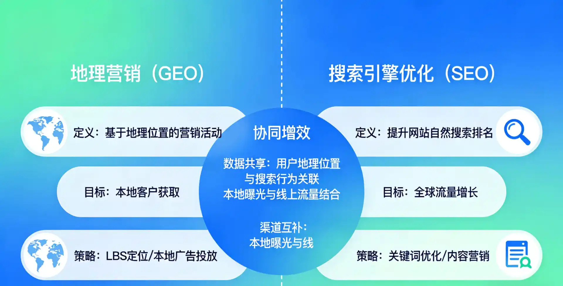 立足博山区，从用户需求与流量逻辑，解读GEO优化的落地价值与应用前景