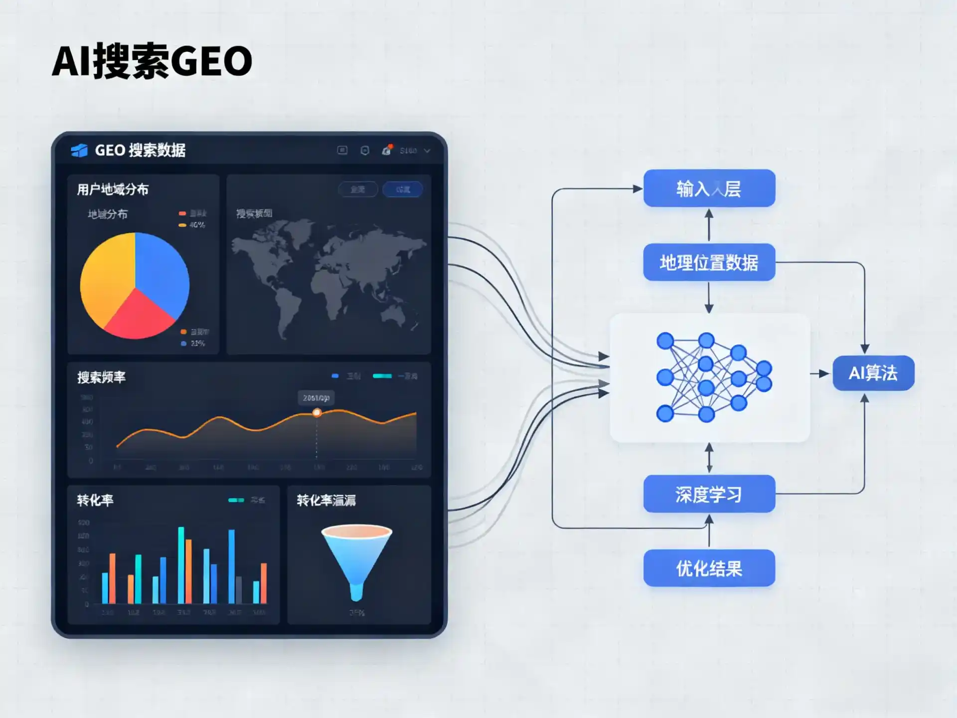 博山区GEO优化服务商该如何筛选？生成式引擎优化行业实践观察